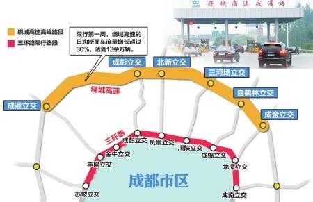 成都三环外限号,如何影响日常出行？