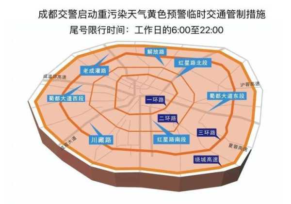 成都今日限号范围,哪些区域受影响?