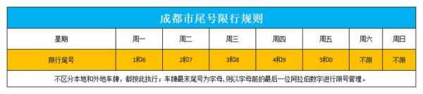 成都小车限号, 知道如何规避吗?