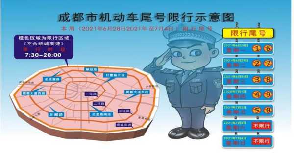 成都市限号, 如何获取最新限号信息?