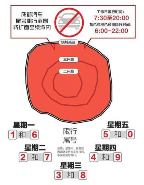 成都怎样限号的,具体规则和实施时间解析