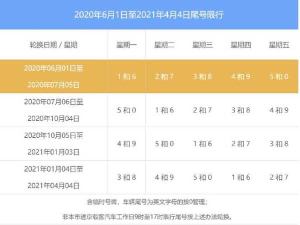 成都限号几点到几点啊, 了解出行限制时间吧