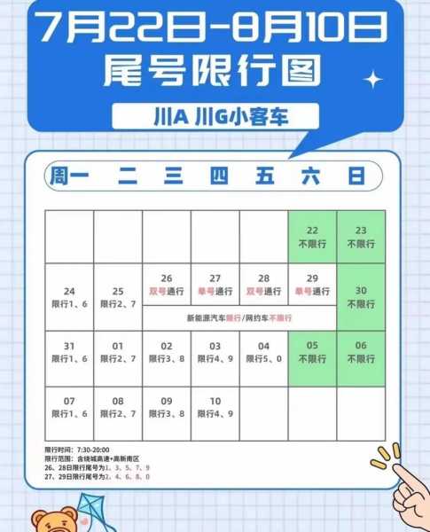 成都限号扣分吗, 了解限行政策与处罚细则
