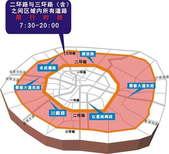 成都限号是限三环内吗,具体实施范围和规则解析