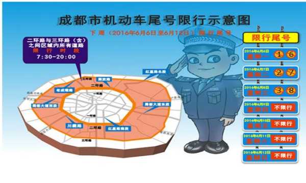 成都限号的规定, 你知道它的具体实施细则吗?