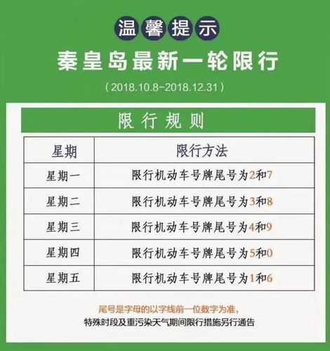 新的一轮限号, 对你的出行带来哪些影响?