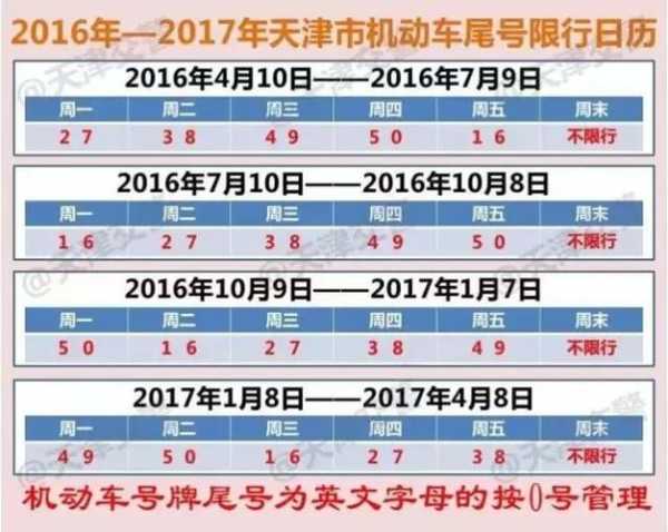 新能源汽车天津限号吗, 最新政策解析及影响