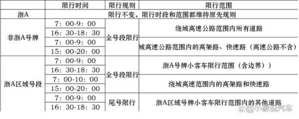 杭州外地车辆限号规定,最新政策详解与注意事项