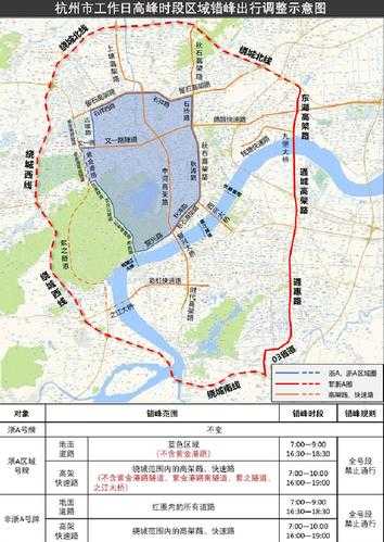 杭州车牌号限号, 如何应对限行政策?