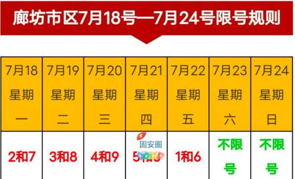 查廊坊限号电话, 如何获取最新限号信息？