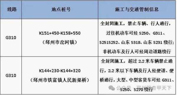 河北保定限号最新消息, 今日出行需注意哪些变化?