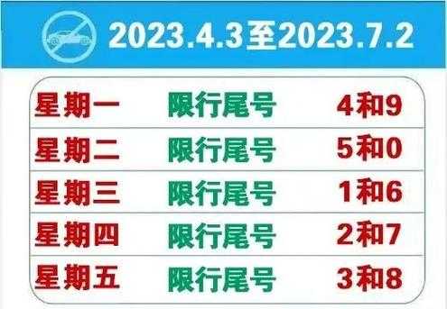 河北廊坊限号最新消息,如何影响你的出行计划?