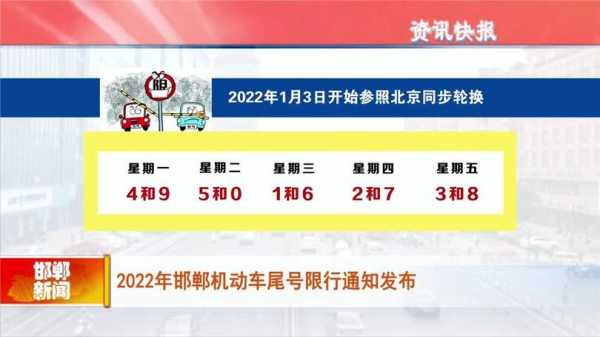 河北省限号通知, 请注意出行安排