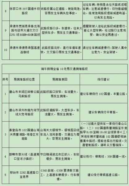 河北石家庄限号, 如何有效规避交通拥堵?