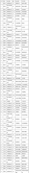 满城限号查询2024, 如何获取最新信息?