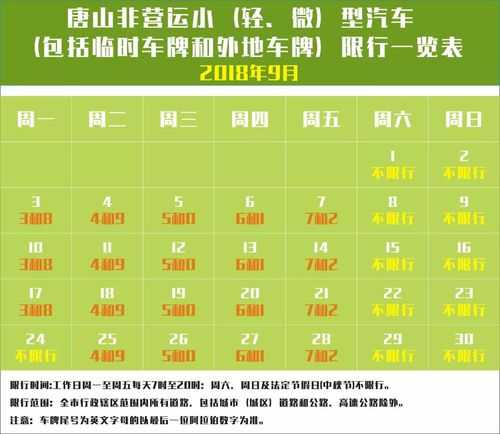 现在唐山限号吗, 2023最新限行政策解读