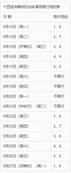 现在西安限号吗,今日交通政策解读