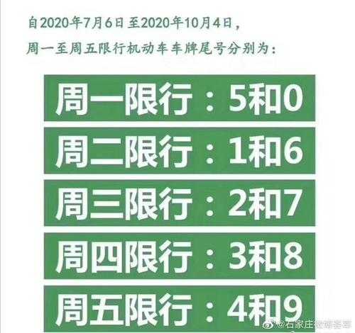 石家庄买车限号, 如何应对限行政策?