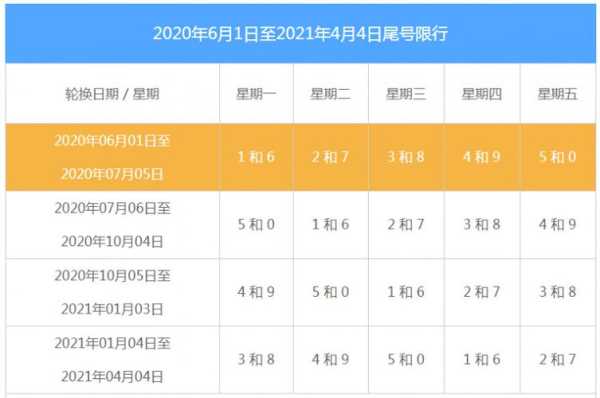 石家庄限号10月, 具体限号规则和时间是什么?
