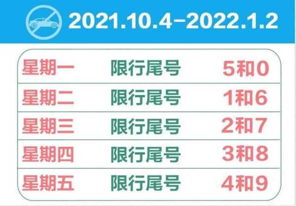 石家庄限号处罚, 如何避免违规罚款?