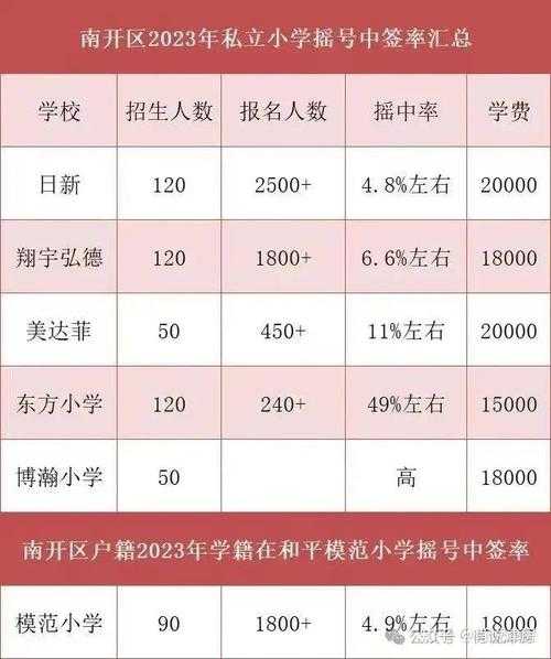 石景山两限房摇号,如何提高中签概率?