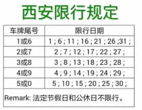 西安今日限号多少钱, 请查看最新规定与费用