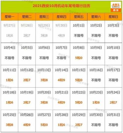 西安汽车限号查询,今日限行政策详解