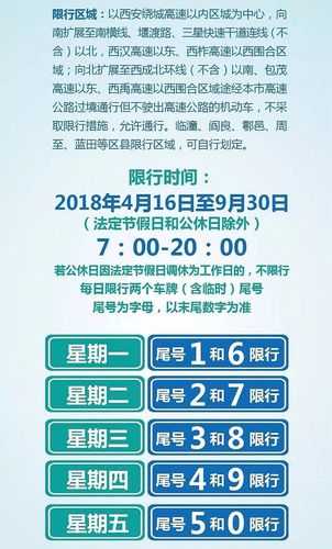 西安现在限号不,今天出行需注意哪些?