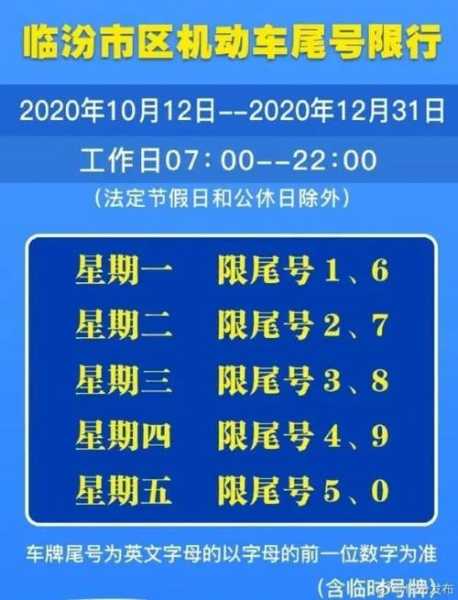 许昌限号2024, 你需要知道的几大重点