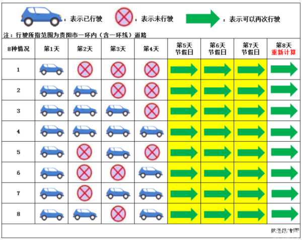 贵阳限号表,如何灵活应对限行政策?