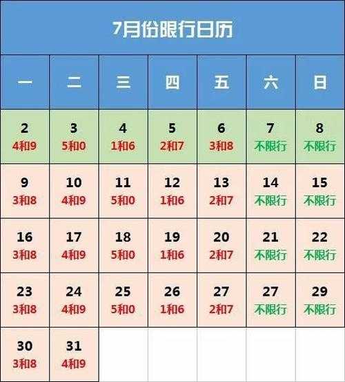 邢台今天限行尾号多少, 今日限行具体安排是什么?