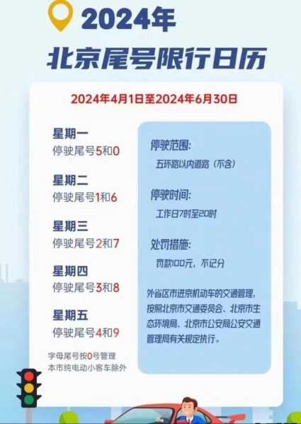 长春限号2024, 你准备好了吗?