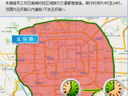 限号五环内, 如何灵活应对交通限制？