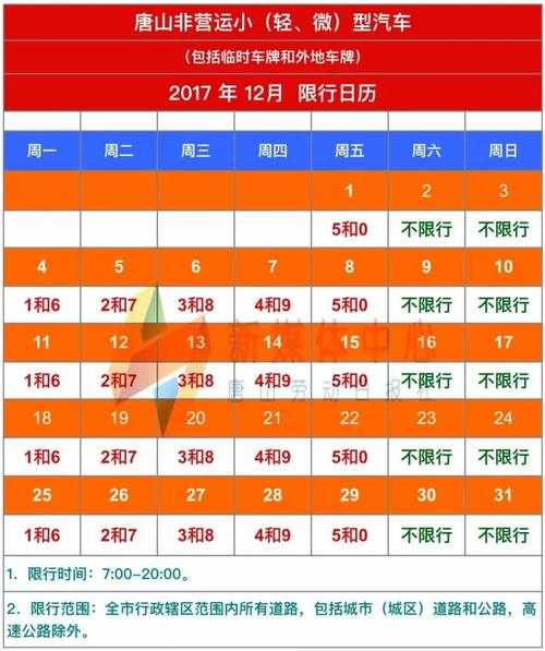 限号多长时间拍一次,是否影响出行安排？