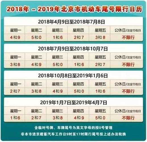 限号扣多少分,具体情形详解
