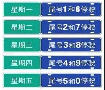 限号抓拍时间,如何避免罚款?