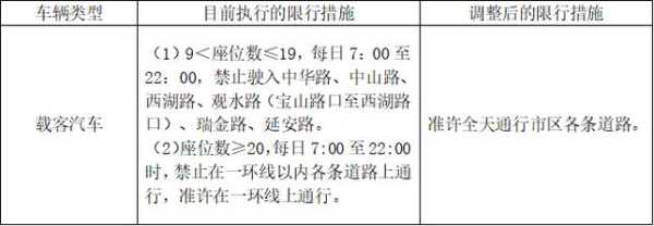 限号改了吗,最新政策解读与影响分析