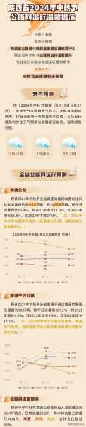 限号能不能上高速,了解最新政策和注意事项