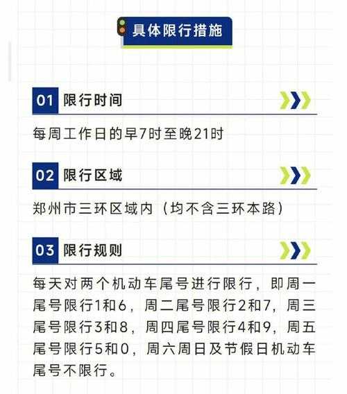 限号走五环, 如何快速绕开交通拥堵?