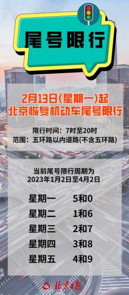 限号进五环, 如何应对新交通政策？