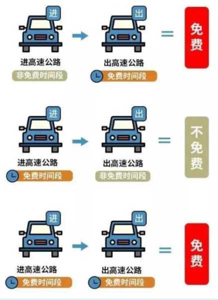 限号通行, 如何应对高峰期出行难题？
