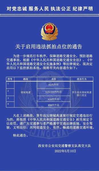 限号通行怎么处罚,违反后果及罚款解析