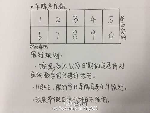 雾霾限号作文,如何看待这一现象?