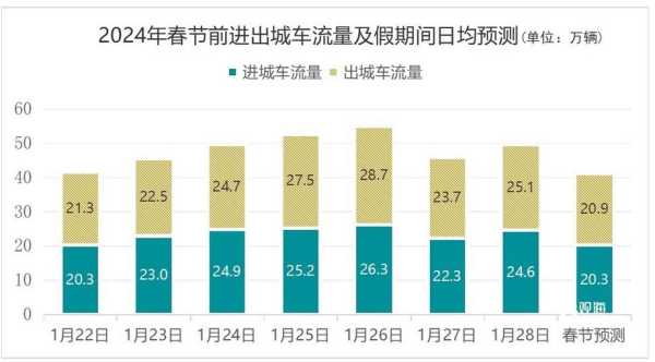 青岛限号2024, 今年有什么新变化?