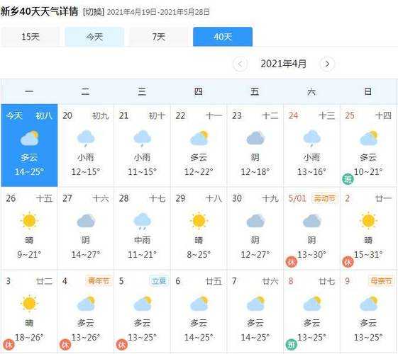 .上杭天气预报,要准备防台措施吗