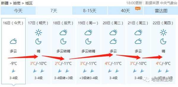 2016新疆哈密天气,适合什么时候去旅游