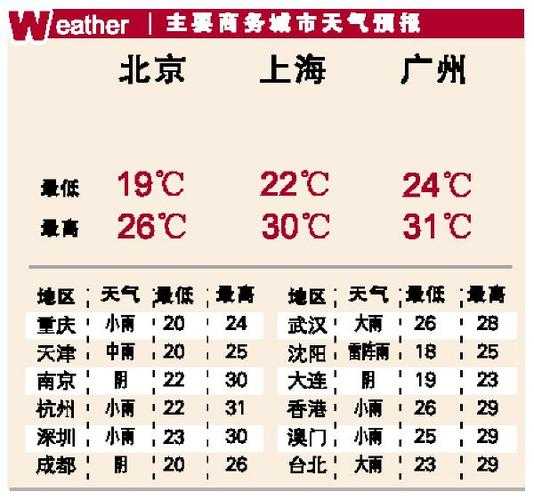 27号香港天气,还是等几天再洗