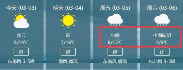 3肥东天气预报,适合穿什么衣服呢