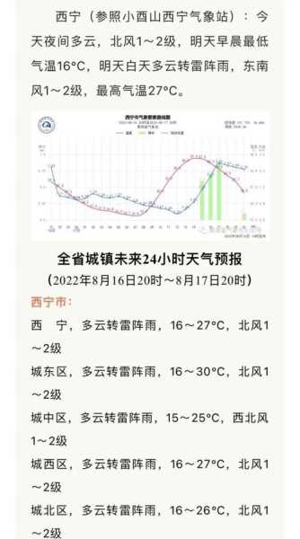 8月初青海天气, 适合出去玩吗