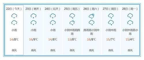 8月甘南天气,要不要带雨具